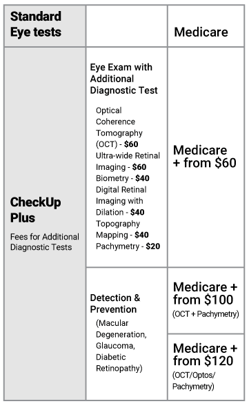 Checkup plus fees mobile vs